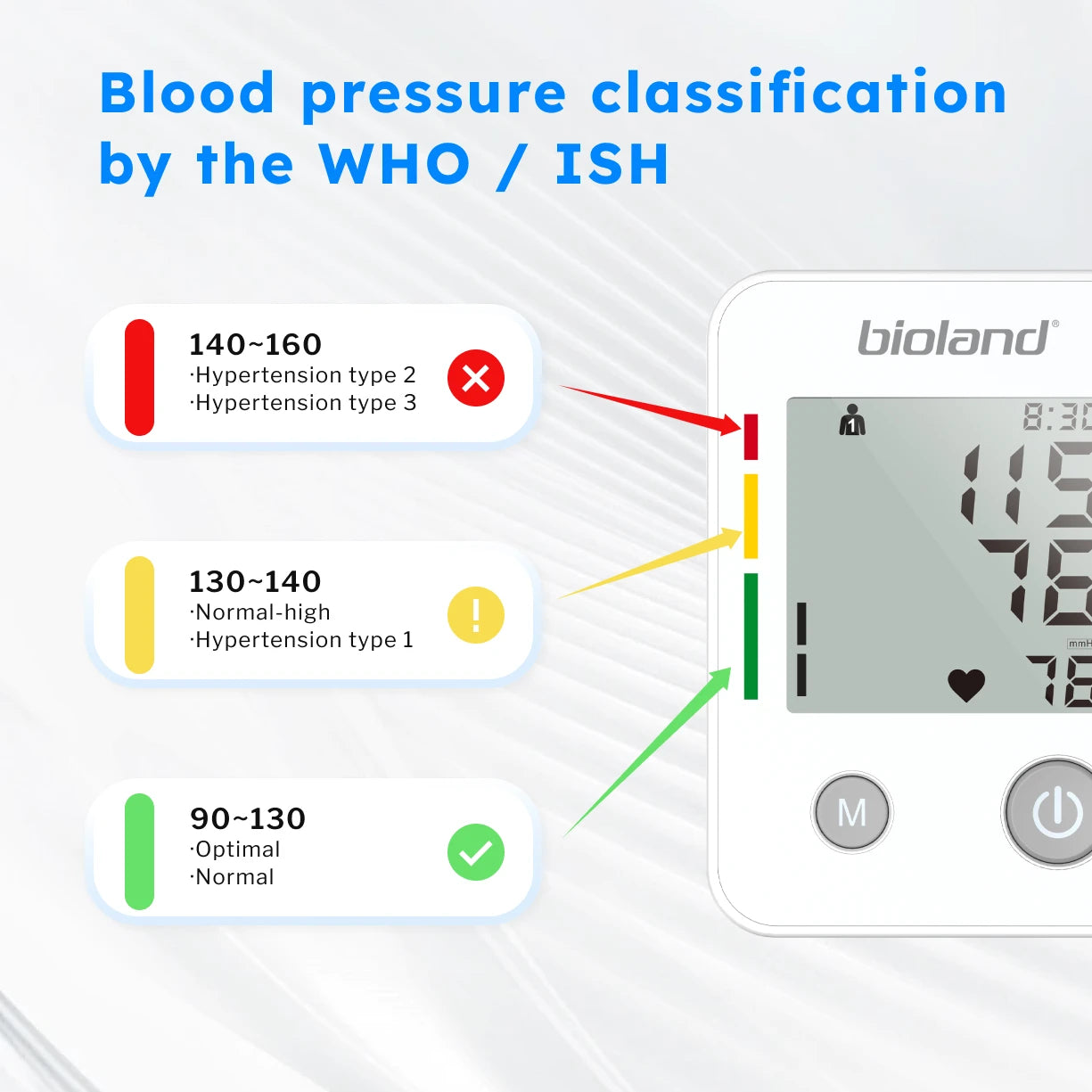 Blood Pressure Monitor Tensiometer Upper Arm Automatic Digital BP Measuring Device 2005-1 Pulse Heart Rate Monitor